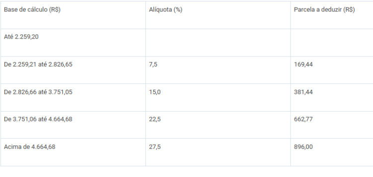 Medida Provis Ria Isenta De Imposto De Renda Quem Ganha At Sal Rios