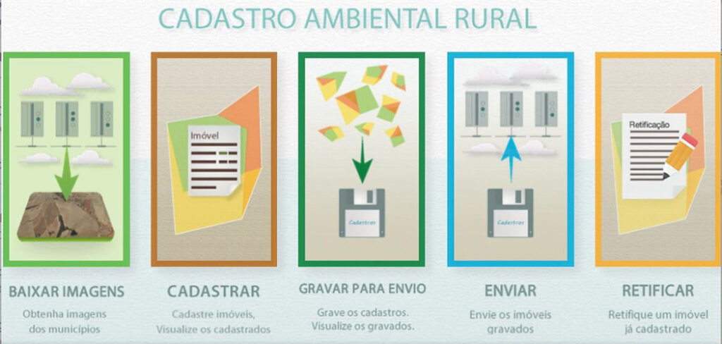 Sistema de Cadastro Ambiental Rural vai estar indisponível por 20 dias