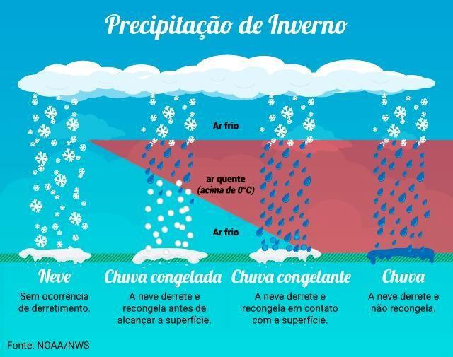 A Defesa Civil está monitorando a situação e continuará emitindo alertas para garantir a segurança da população.