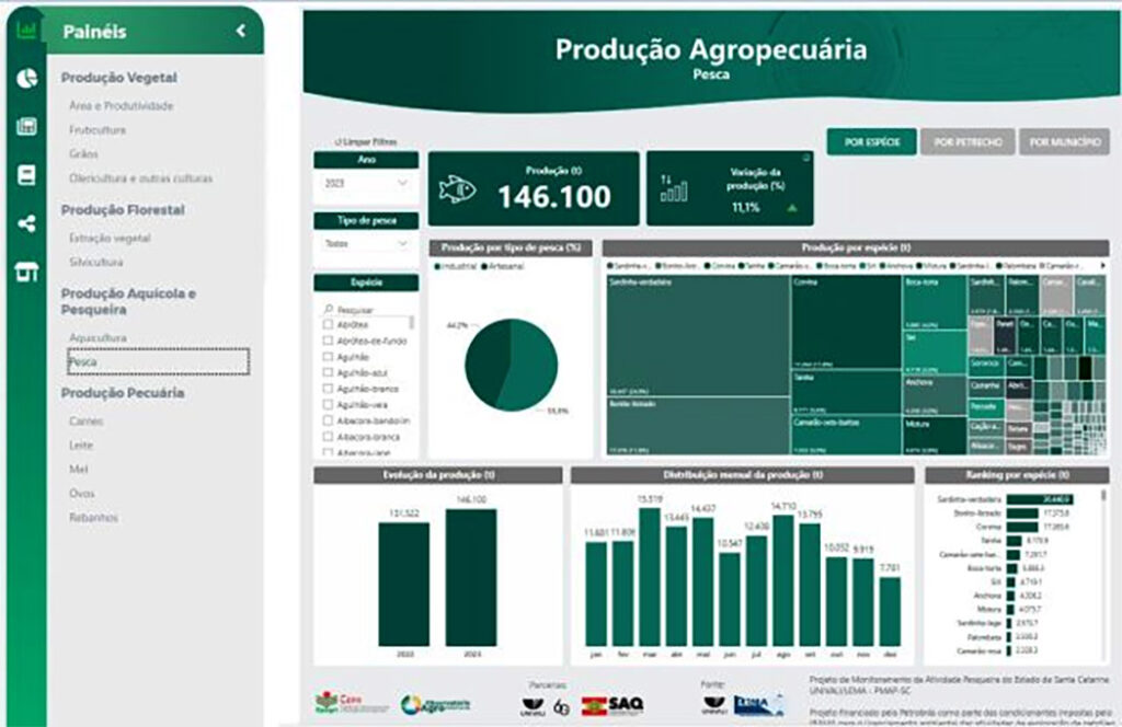 Para acessar basta entrar nos painéis da área temática de Produção Agropecuária e selecionar “pesca” no menu lateral