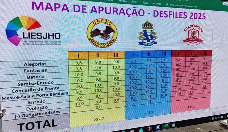 Vale Samba é campeã do Carnaval Joaçaba 2025/ Foto: Maythe Novak - Bom Dia SC