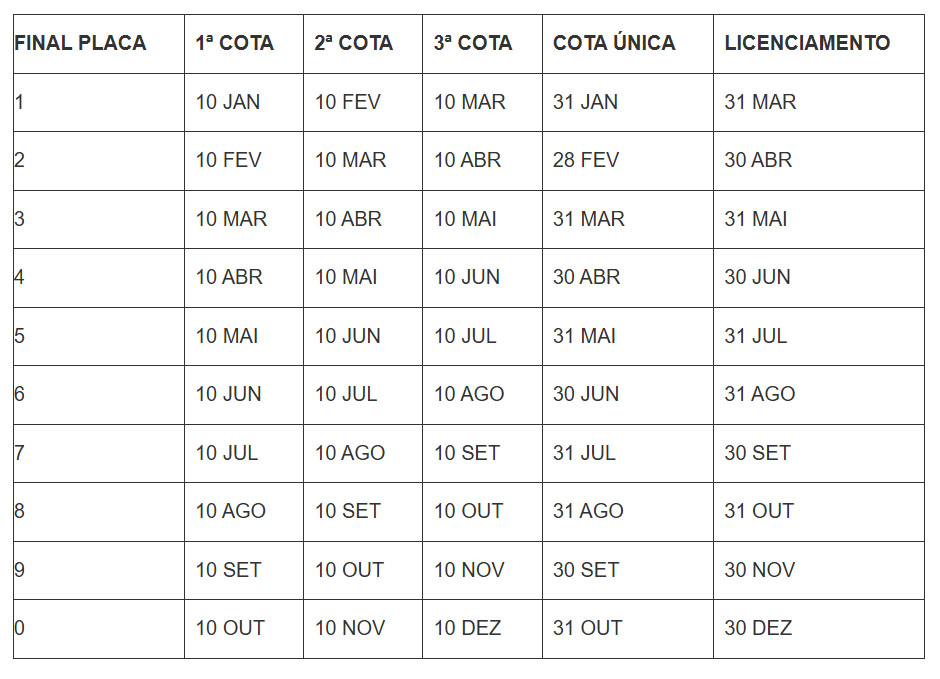 IPVA 2026: Secretaria da Fazenda de SC publica calendário oficial do estado