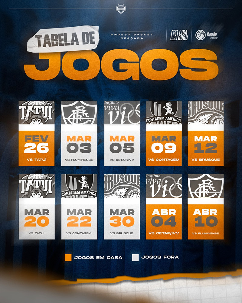 Basket Joaçaba retoma trabalho na preparação da Liga Ouro 2026