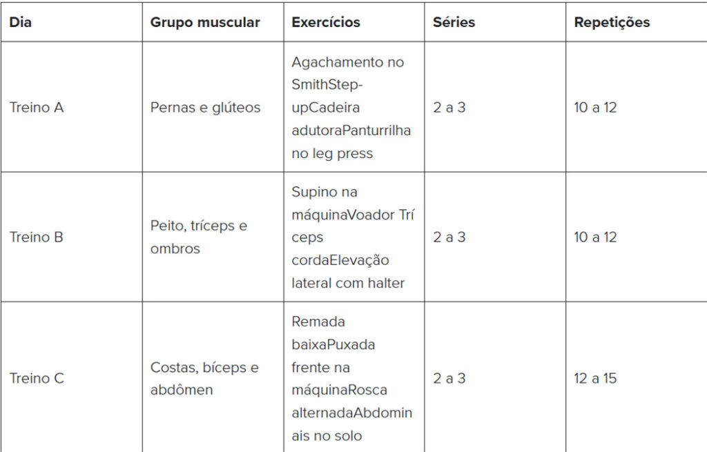 Treino ABC: o que é, como montar, benefícios e exemplos de fichas