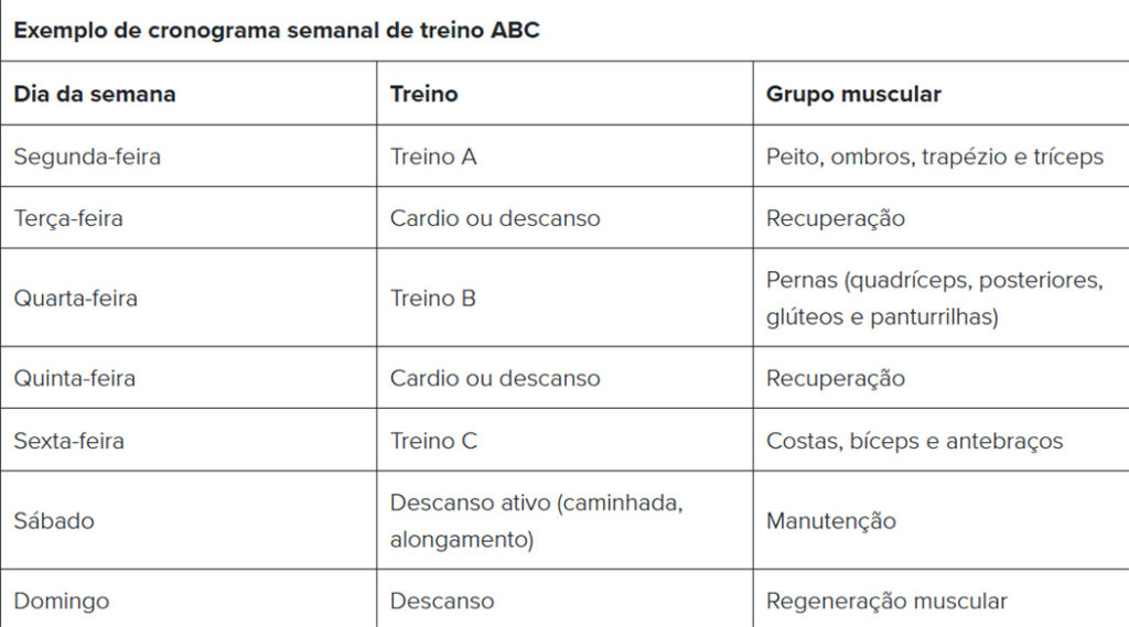 Treino ABC: o que é, como montar, benefícios e exemplos de fichas