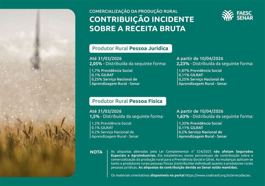 Sistema Faesc/Senar chama a atenção para as atualizações na legislação