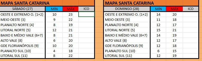 Chuva retorna a Santa Catarina neste fim de semana e frio mais intenso perde força