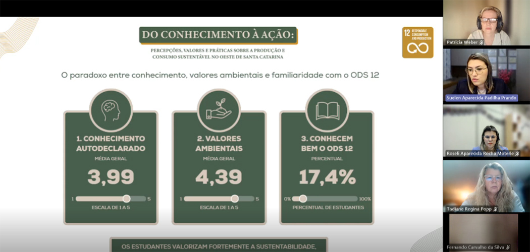 Pesquisa da Unoesc revela distância entre consciência e prática sustentável entre os jovens