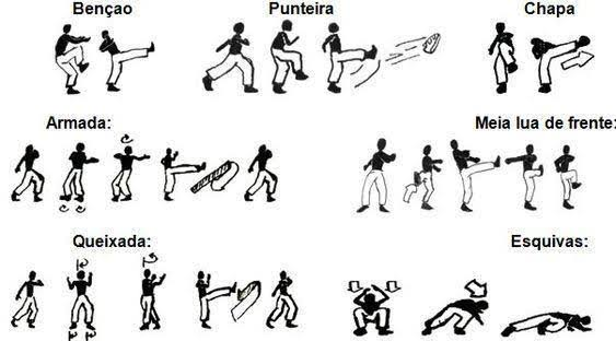 Dia Mundial da Capoeira (05/07): celebra a força da cultura brasileira e sua popularidade ao redor do mundo