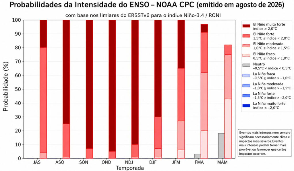 El Niño deve intensificar chuvas na primavera em Santa Catarina, aponta Fórum Climático