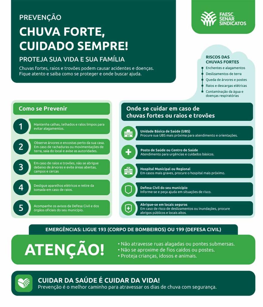 FAESC alerta produtores sobre o aumento das chuvas e risco de temporais com a intensificação do El Niño
