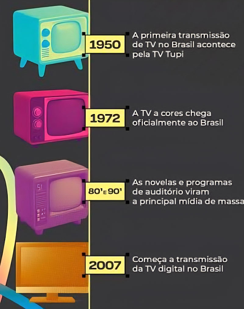 TV “A máquina de fazer doido”