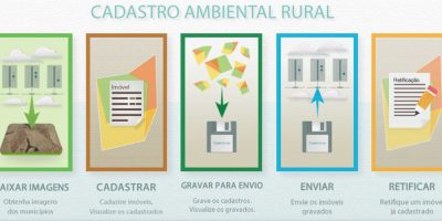 Sistema de Cadastro Ambiental Rural vai estar indisponível por 20 dias